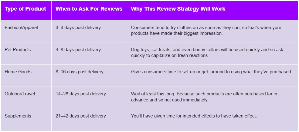 The Complete Guide to Customer Reviews for Shopify Stores Courtesy of Bold Match