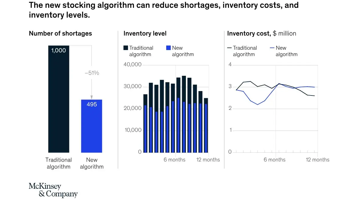 Supply Chain Flexibility Will Become A Competitive Advantage for Shopify's eCommerce Merchants