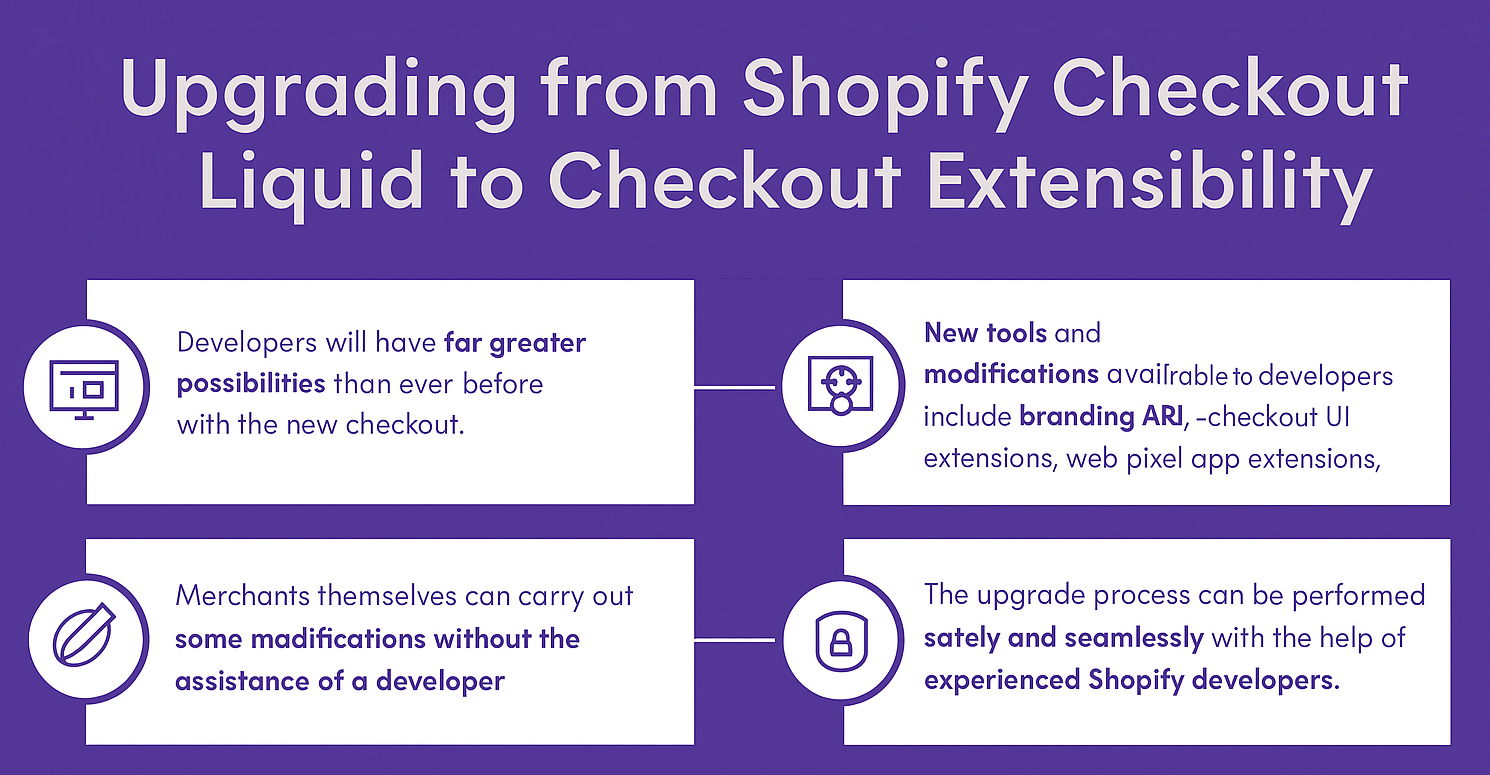 Find out everything you should know about the shopify checkout extensibility