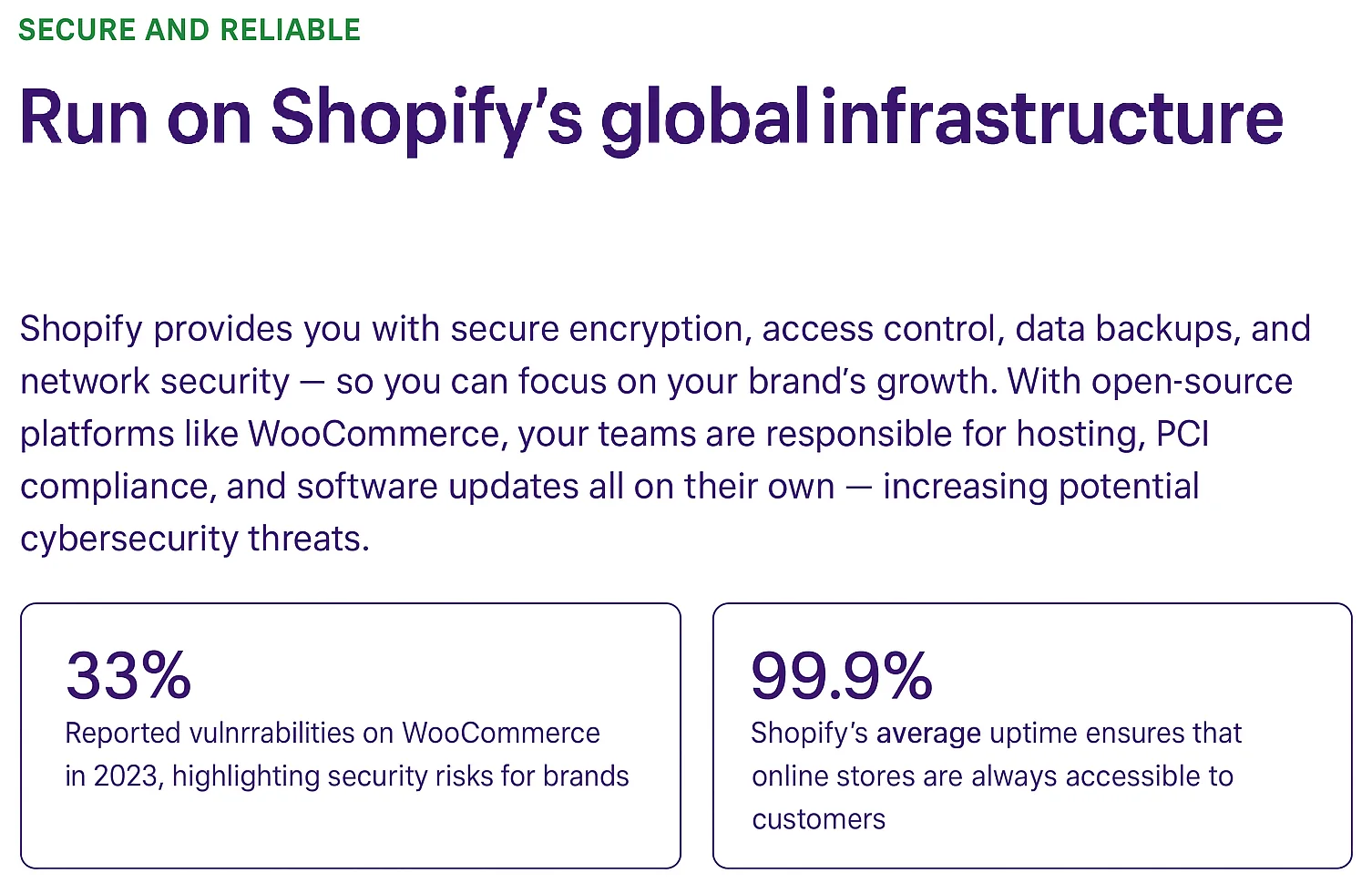 Leave WooCommerce to Run on Shopify's Global ecommerce infrastructure