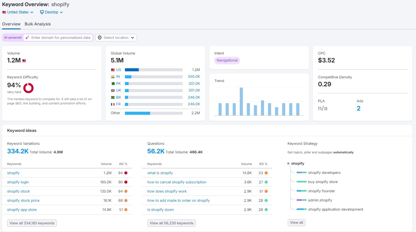 Finding + Hiring Shopify SEO Experts