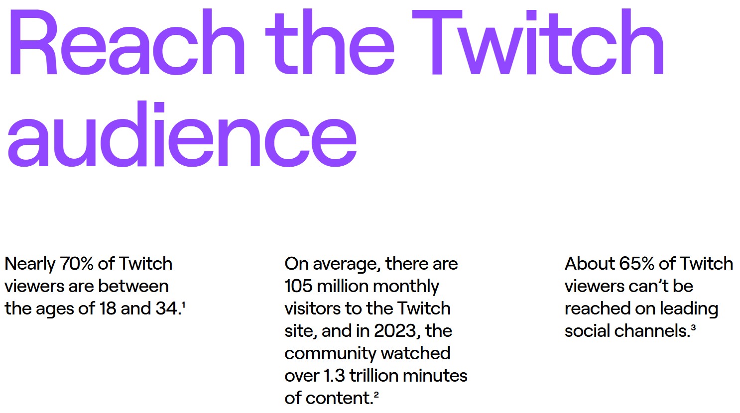 Twitch Commerce for Shopify Retailers