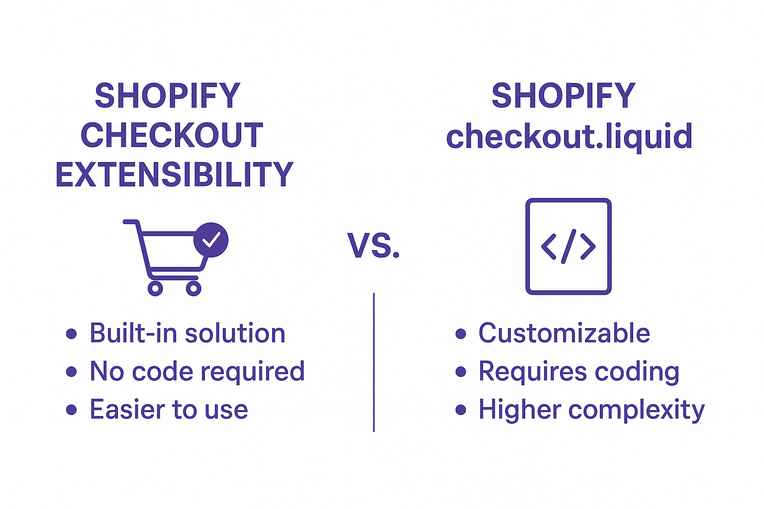 eCommerce Merchants Customize Shopify Checkout in New Ways With Checkout Extensibility