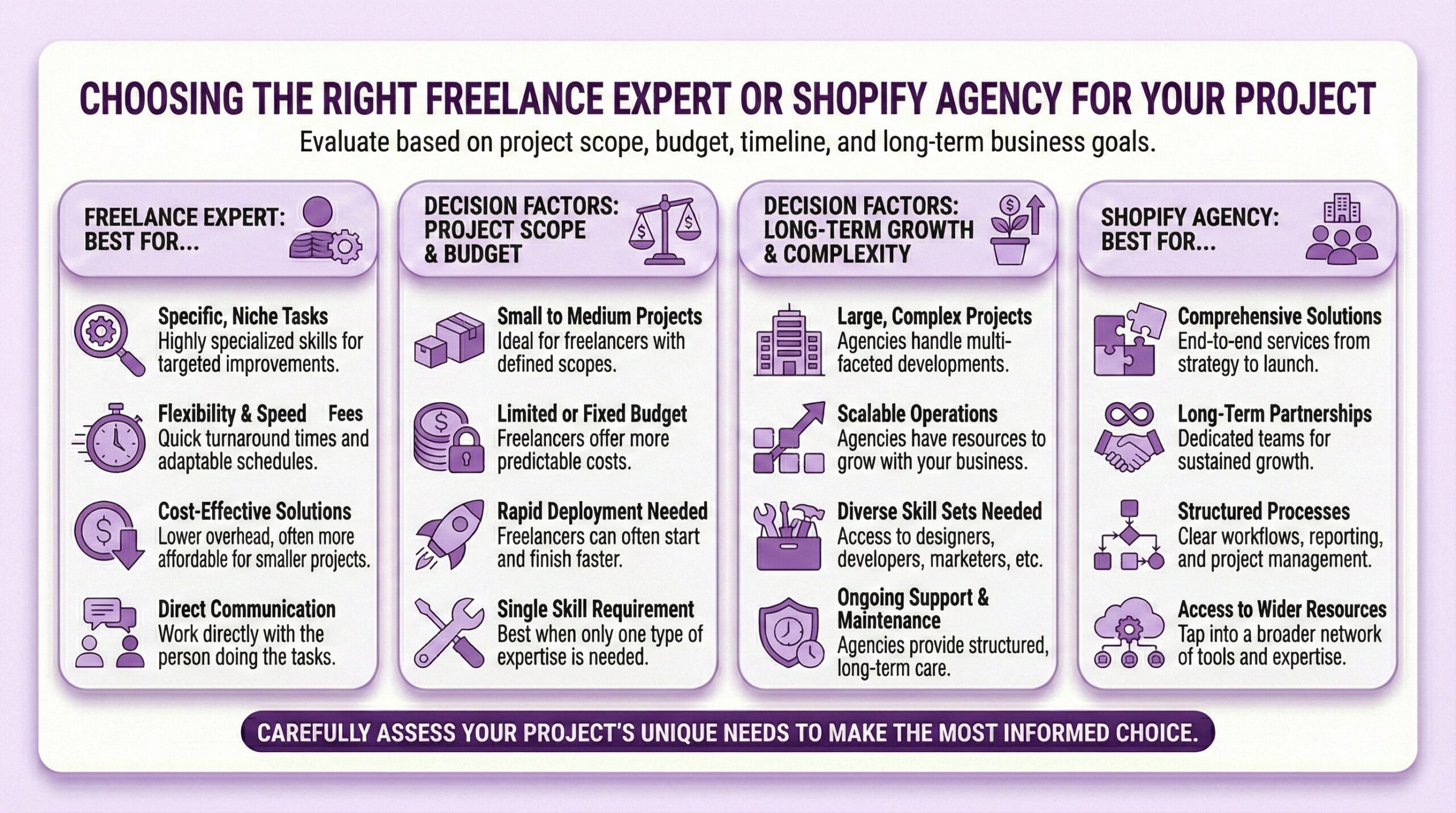 Hiring Expert Freelance Shopify Specialists vs. Shopify Agencies staffed by Professional Experts. What will work best for online retailers scaling their ecommerce brands?