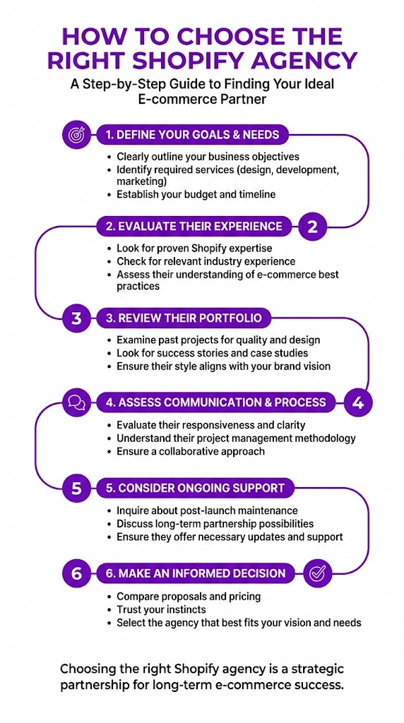 How to Choose a Shopify Expert Web Developer or a Shopify Development Agency (A Step-by-Step Guide to Web Dev Experts and Agencies for eCommerce Merchants)