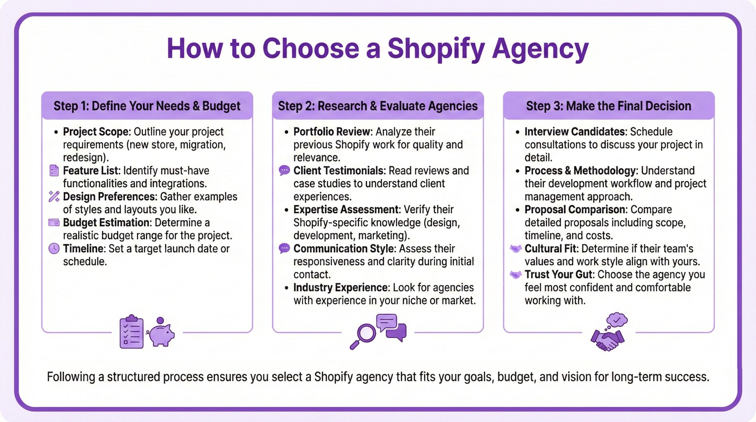 Three-step process for ecommerce merchants and online retailers choosing a Shopify agency, from defining project scope and budget, to researching portfolios and testimonials, to interviewing candidates and comparing proposals for cultural fit.