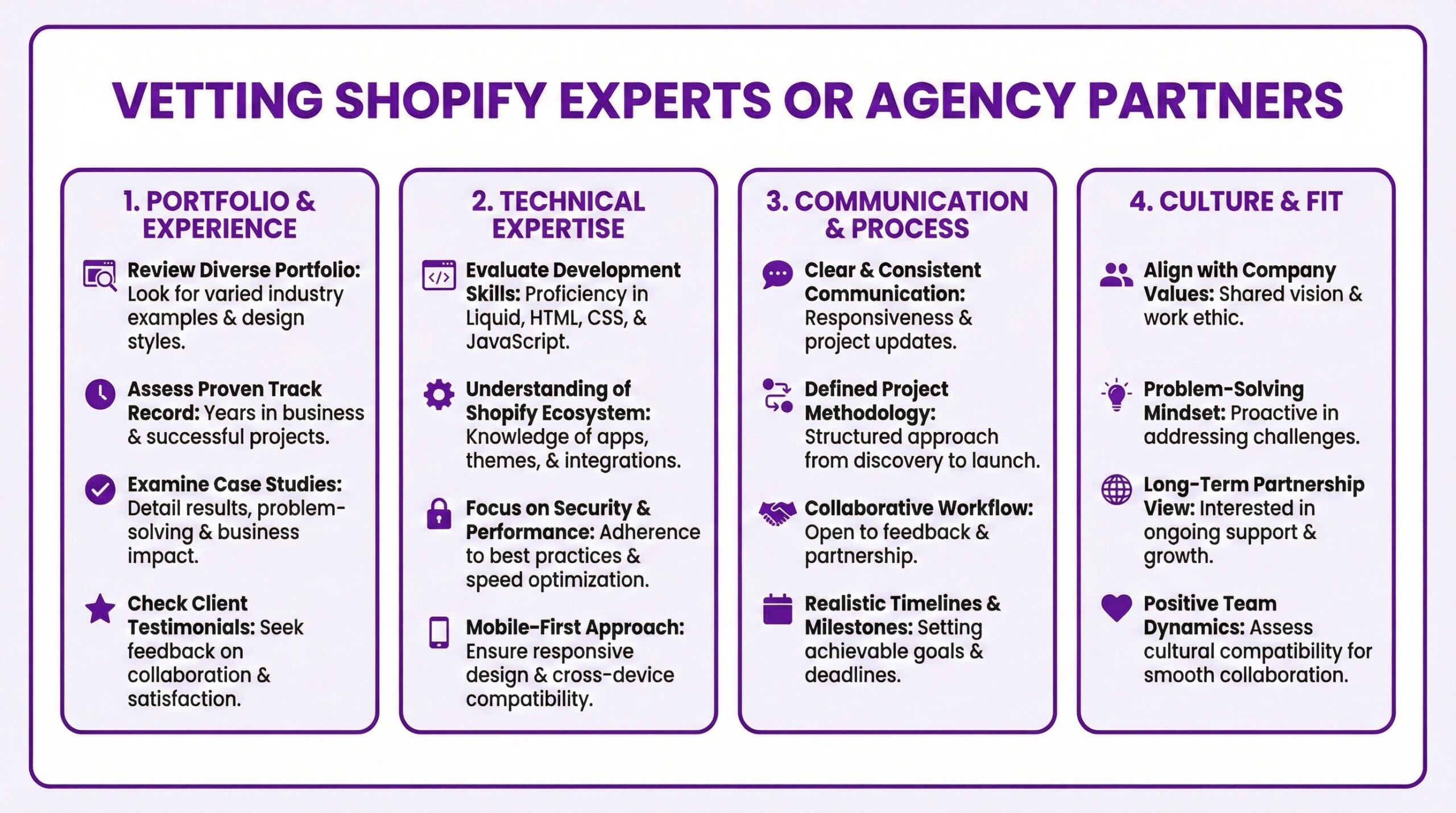 our-category vetting checklist for evaluating Shopify expert partner agencies covering portfolio and experience, technical expertise in Liquid and JavaScript, communication and project methodology, and cultural fit for long-term partnership.